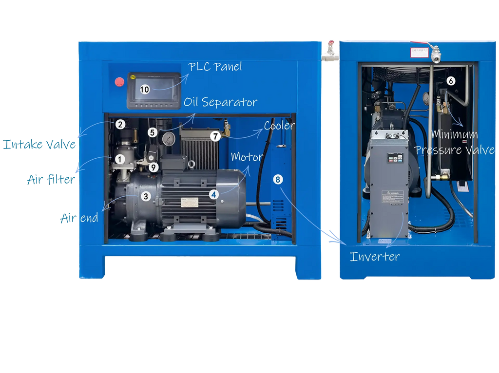 125 HP High Pressure Lubricated Scroll Air Compressor - VSD | 35 Bar | 3 Phase | 575-600 Volts | 177 CFM