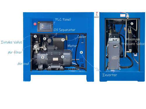 125 HP High Pressure Lubricated Scroll Air Compressor - VSD | 35 Bar | 3 Phase | 575-600 Volts | 177 CFM